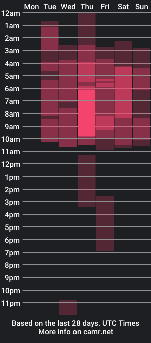 cam show schedule of madelainnfox