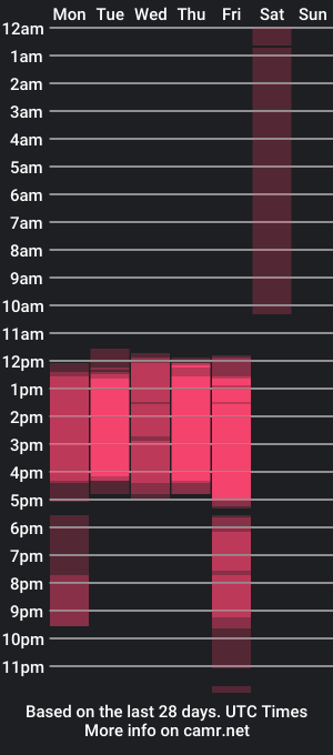 cam show schedule of madelane_jones