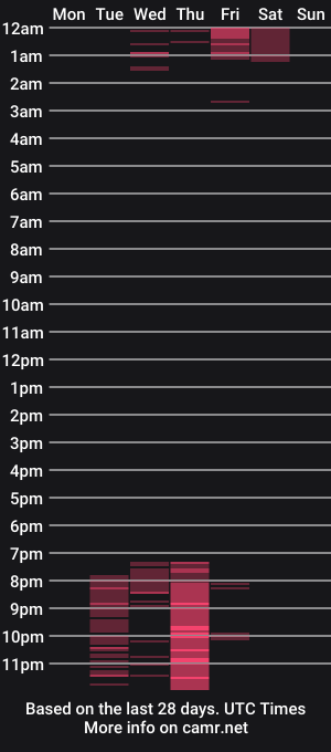 cam show schedule of madeleine_shinobi