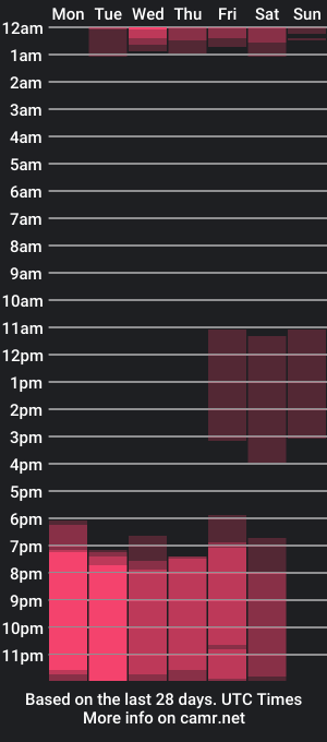 cam show schedule of madeleine_w