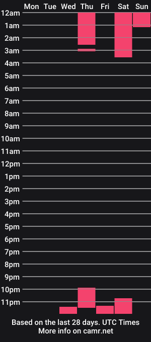 cam show schedule of madeleinelisboa