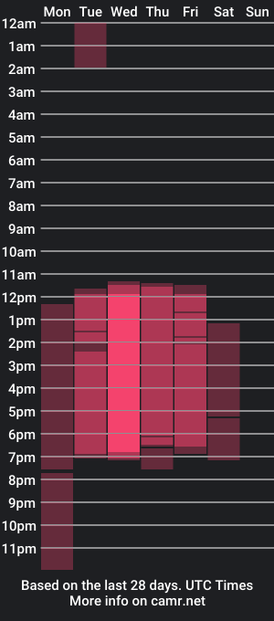 cam show schedule of madeliine_taylor