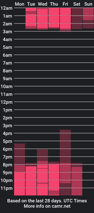 cam show schedule of madelin_clerk