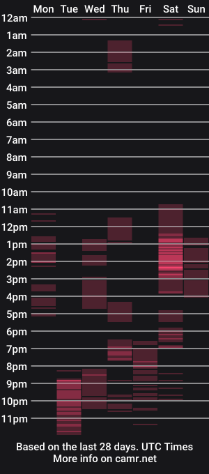 cam show schedule of madelin_ferrer