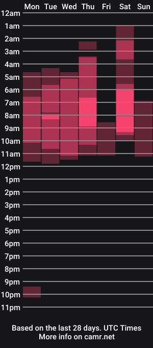 cam show schedule of madeline_fx30_