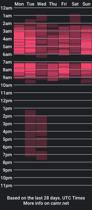 cam show schedule of madeline_luz_