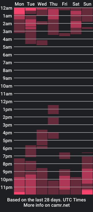 cam show schedule of madelineandmateo