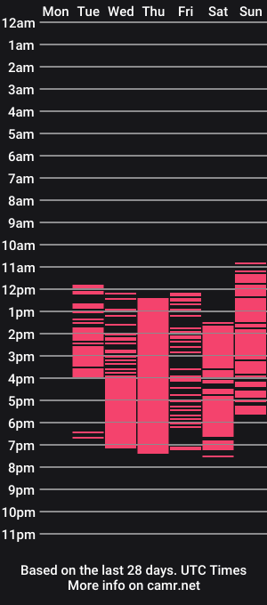 cam show schedule of madelinebarker