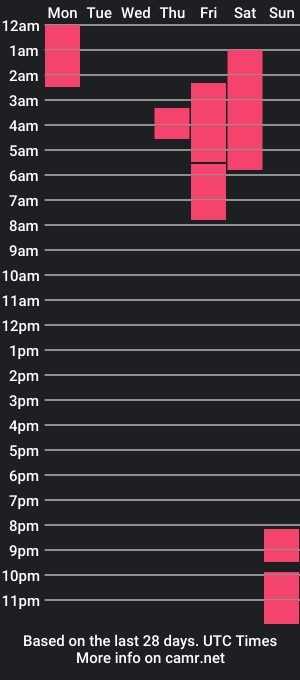 cam show schedule of madelinee3