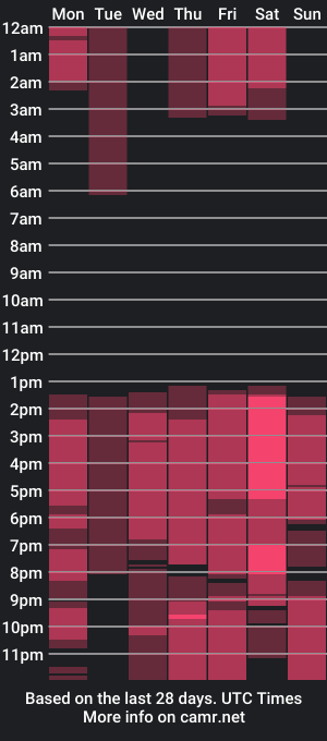 cam show schedule of madelineerosse