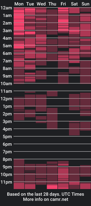 cam show schedule of madelinescott