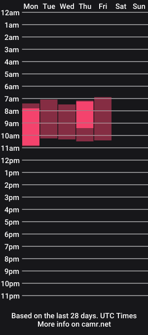 cam show schedule of madellinne