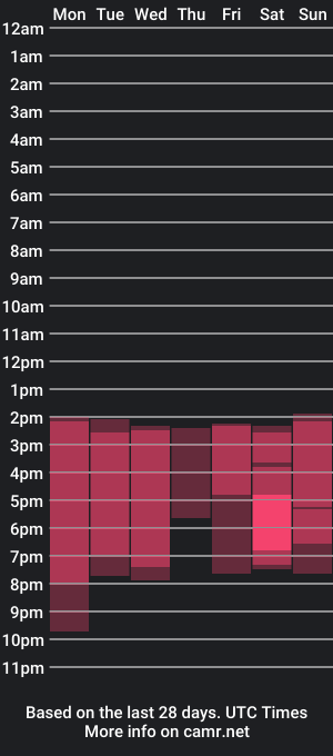 cam show schedule of madelyn_moonn