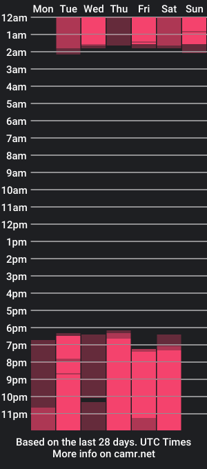 cam show schedule of madelynvancee