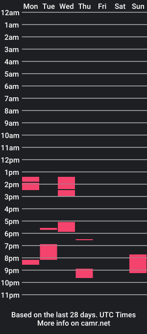 cam show schedule of madgallant