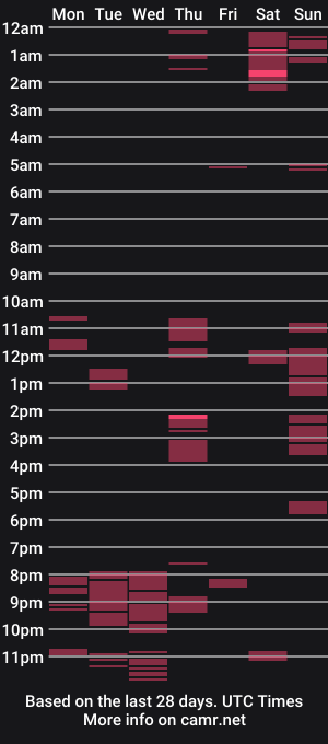 cam show schedule of madi_19