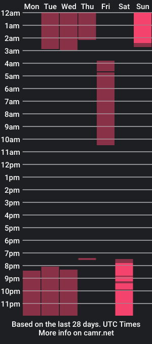 cam show schedule of madi_and_jhon