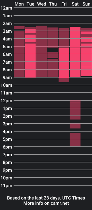 cam show schedule of madie66