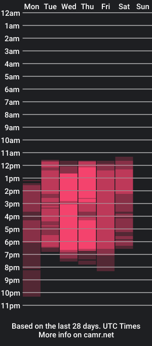 cam show schedule of madie_collins7