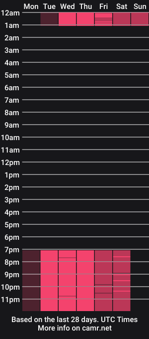 cam show schedule of madie_lee