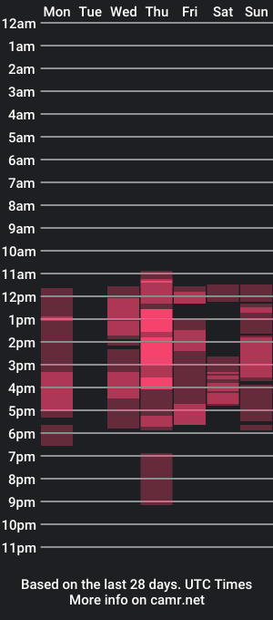 cam show schedule of madiison_jenner