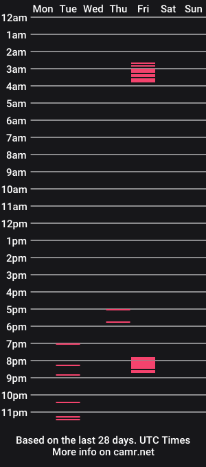 cam show schedule of madiluvv