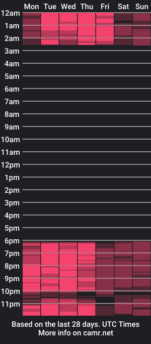 cam show schedule of madilynfox