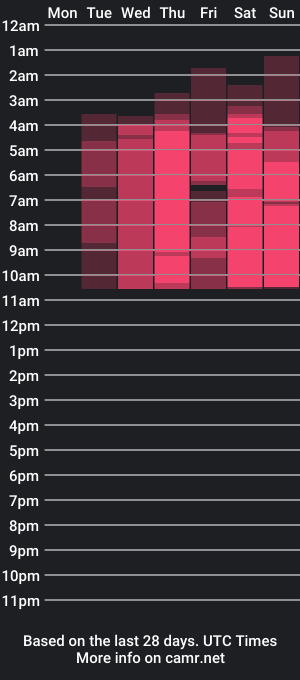 cam show schedule of madisex_s