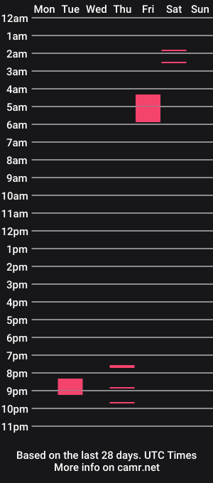 cam show schedule of madison2021