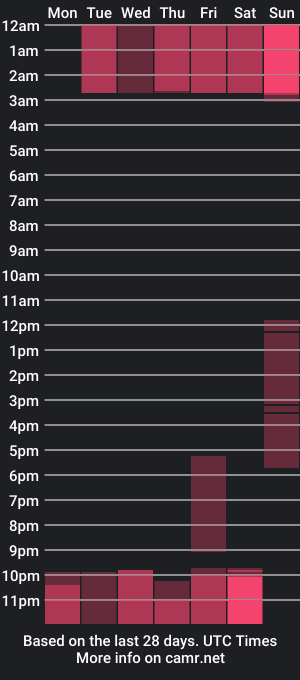 cam show schedule of madison_a