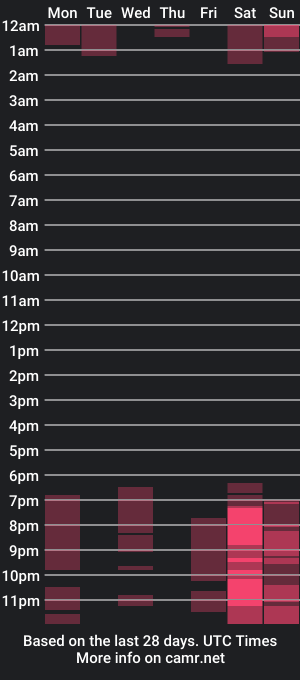 cam show schedule of madison_bigboobies