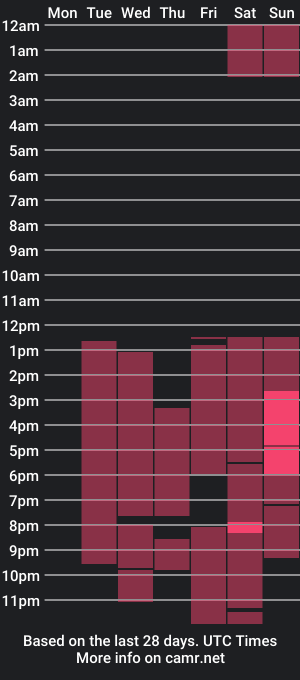 cam show schedule of madison_boomber