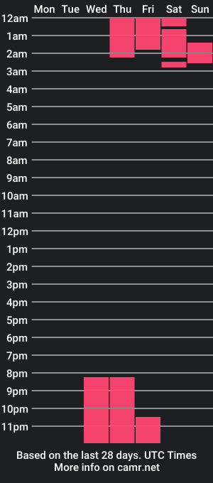 cam show schedule of madison_collinss