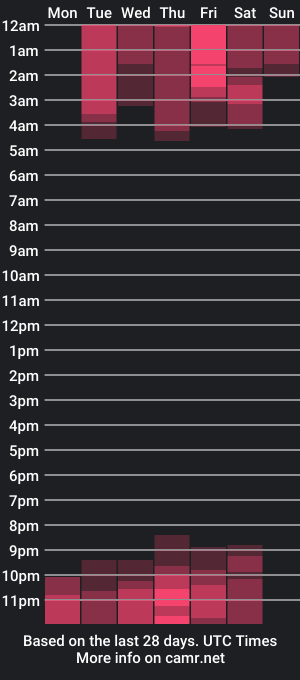 cam show schedule of madison_jacksonn