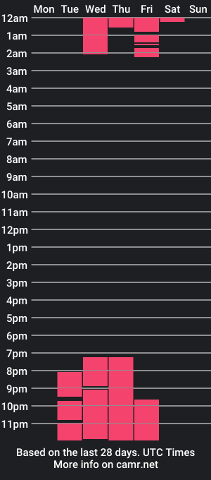 cam show schedule of madison_leroy