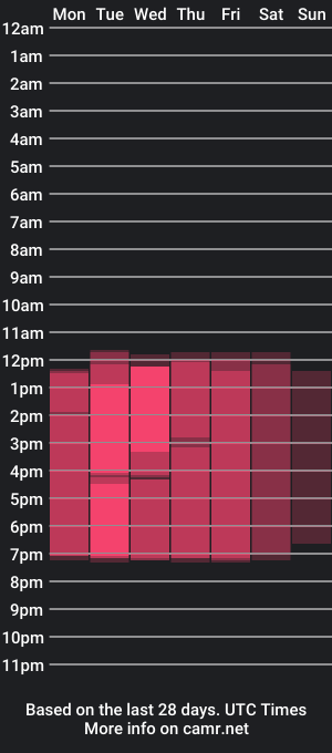 cam show schedule of madison_mooney