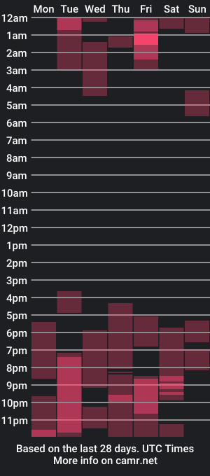 cam show schedule of madison_rinaldi