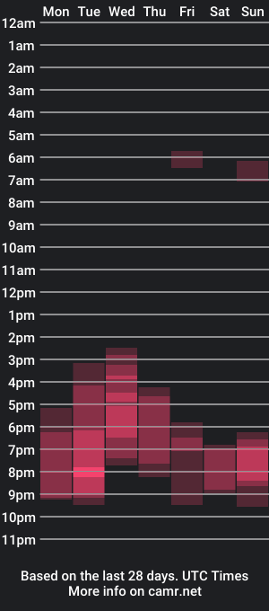 cam show schedule of madison_rosexx