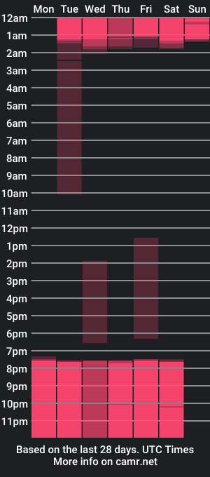 cam show schedule of madison_rowan