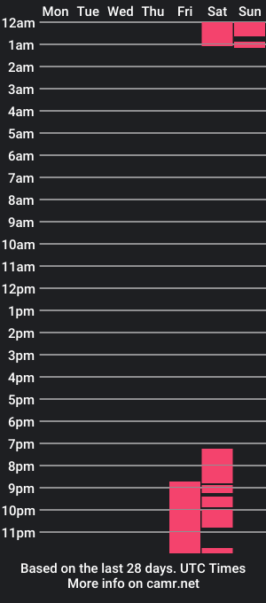 cam show schedule of madison_walker