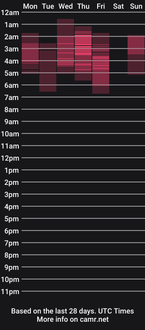 cam show schedule of madison_x17