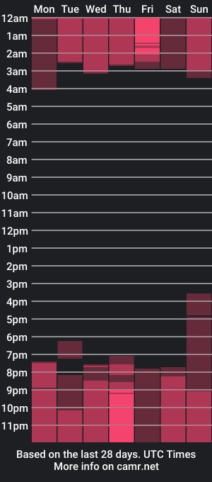 cam show schedule of madisonbritt_