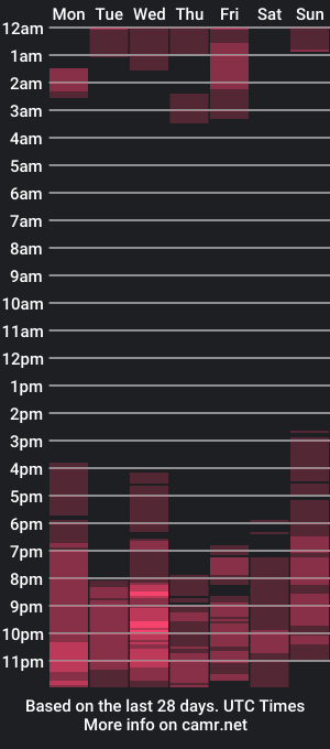 cam show schedule of madisonbyers