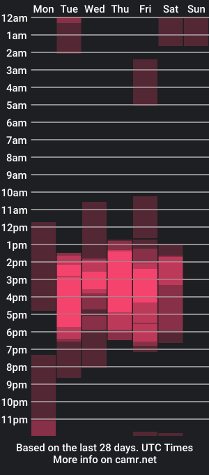 cam show schedule of madisoncambel