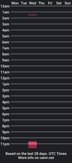 cam show schedule of madisoncuperx