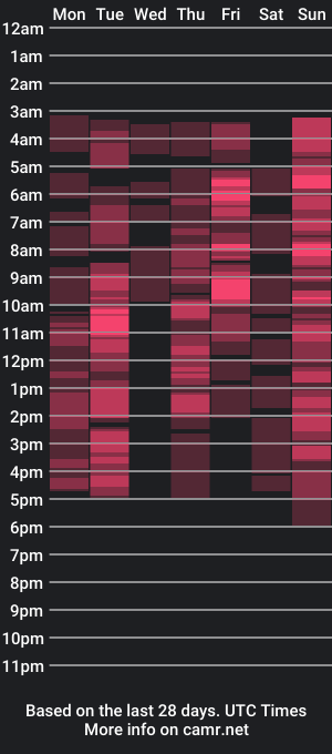 cam show schedule of madisonfly