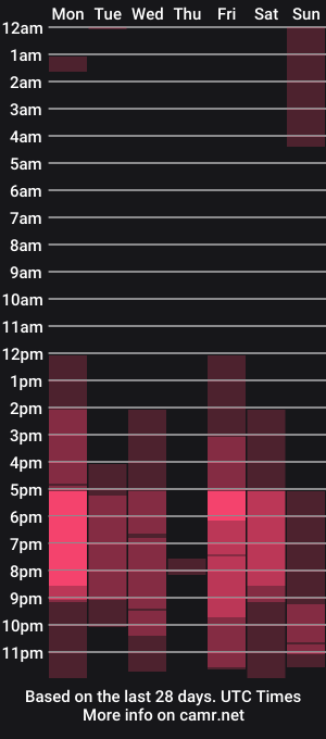 cam show schedule of madisonhariis_