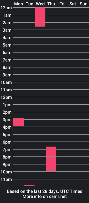 cam show schedule of madisonhunter