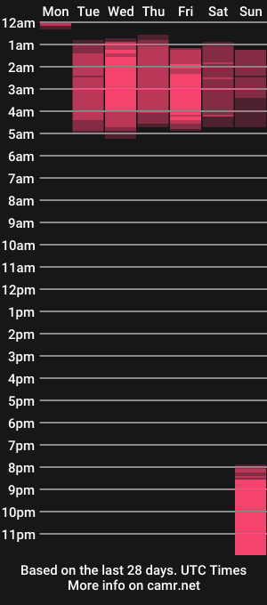 cam show schedule of madisonjonnes_