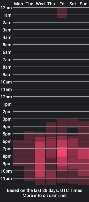 cam show schedule of madisonlara